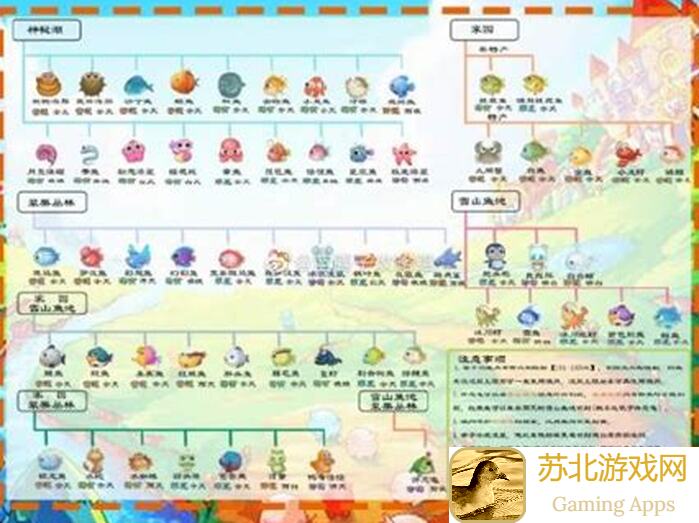 梦想家园钓鱼图鉴全攻略教你秒懂各种鱼类捕获技巧