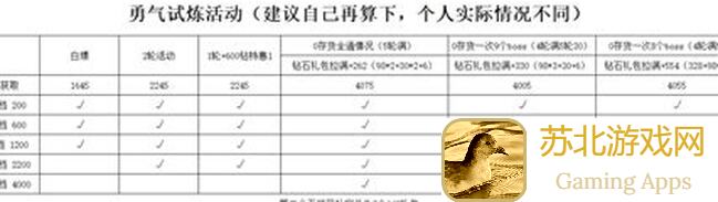 新手必看!冰原守卫者勇气试炼活动避坑攻略,轻松通关不再愁!