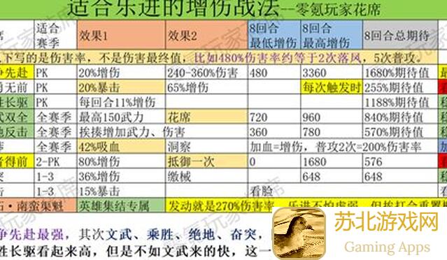 逐鹿满级战法大盘点：八略战策与英勇猛攻，让你生擒对手!