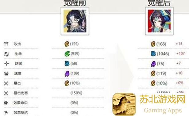 一招搞定！教你强势通关孔雀明王神使，超级精灵手表青翎图鉴全解析