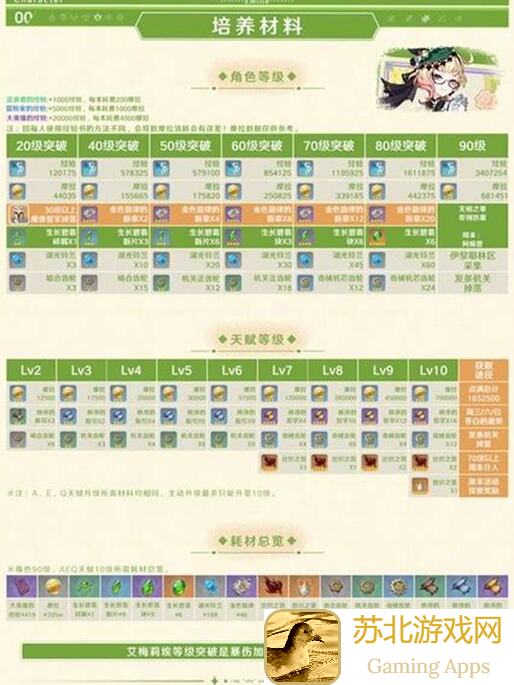 原神4.8全角色突破天赋材料艾梅莉埃秘籍大公开！新手秒变大神的秘密武器