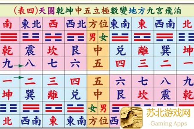 五行师上尊宝典：火木法术攻略大揭秘，助你战力飙升！