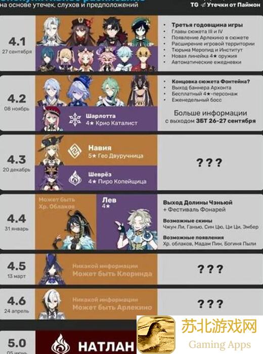 原神2.4版本卡池大揭秘！教你如何科学规划冒险团抽取攻略