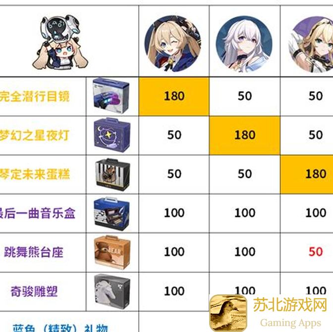 拂晓冰海攻略抛砖引玉：EX里怎么选角色闭眼入？氪金族低耗练级全指南！
