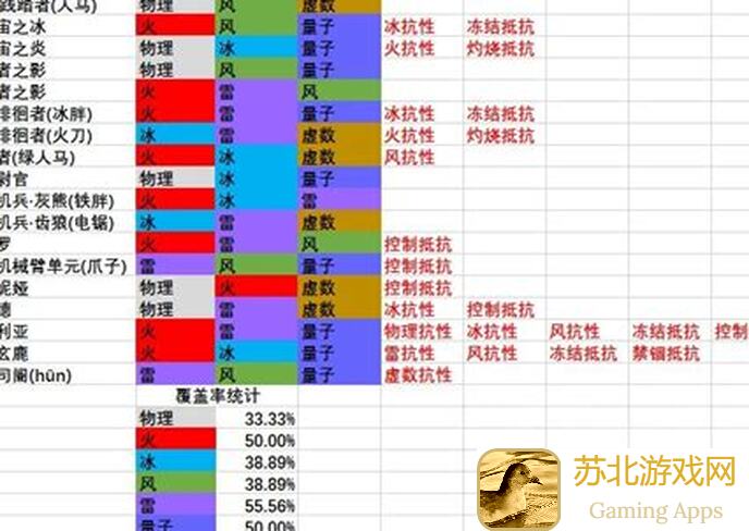 超数据世界暗猎无极玄武的致命弱点！这个版本真不行，教你秒懂