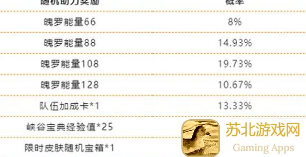 能否掌握最全英雄联盟手游限时点券活动攻略？助你轻松获取稀有英雄和皮肤！