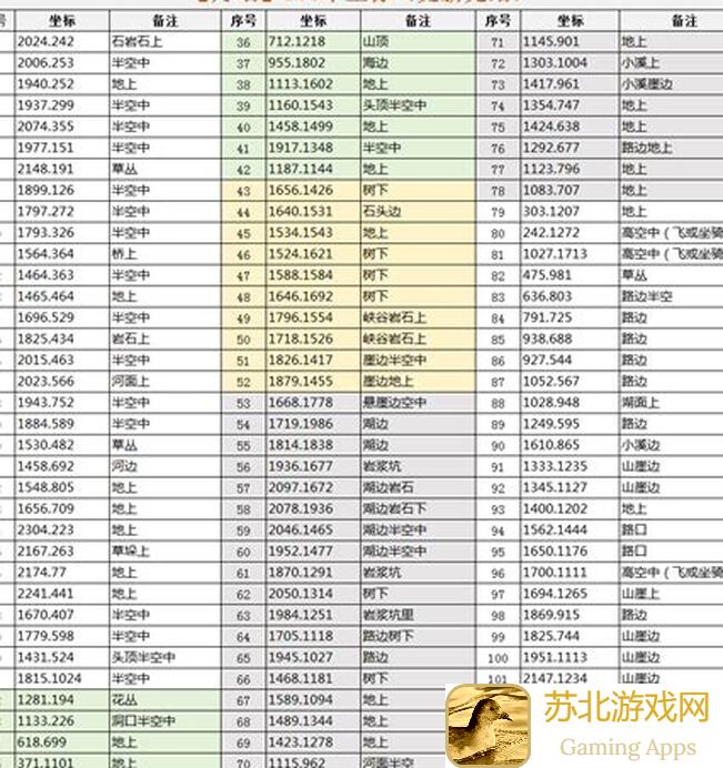 逆水寒昆仑虚新手必看！5大新绝技星火漫天上下卷全解析攻略套餐