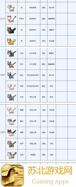 另一个伊甸猫国服5.8版本攻略全解析！教你快速升级、解锁技能攻略汇总