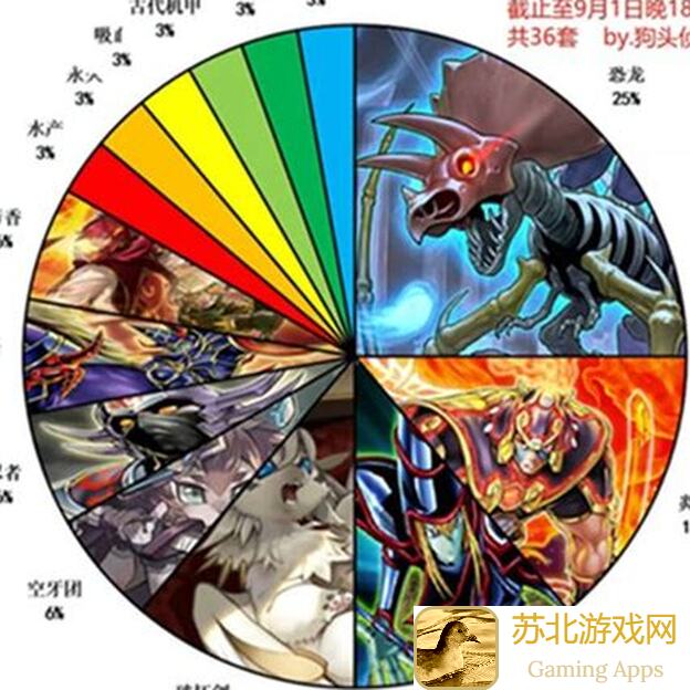 解析游戏王：决斗链接咒眼卡组：10大卡牌搭配与实战技巧全攻略